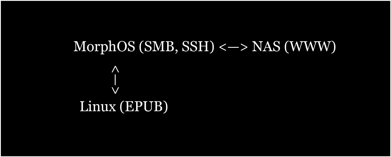 Od PageStream do EPUB – w�asny pipeline publikacji