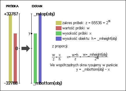 MUI