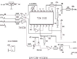 Packet Radio